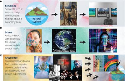 Doubling Down on Wicked Problems: Ocean ArtScience Collaborations for a Sustainable Future